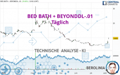 BED BATH + BEYONDDL-.01 - Täglich