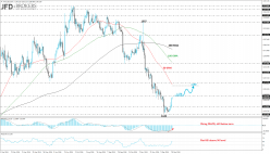 GOLD - USD - 4 Std.