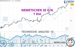 NEMETSCHEK SE O.N. - 1H