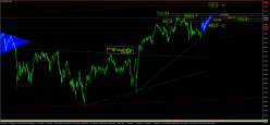 FTSE 100 - Giornaliero