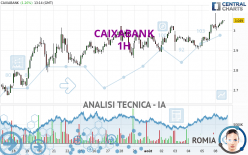 CAIXABANK - 1H