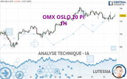 OMX OSLO 20 PI - 1H