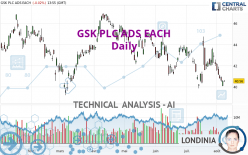 GSK PLC ADS EACH - Daily