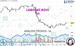 LABORAT.ROVI - 1H