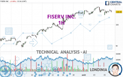 FISERV INC. - 1H