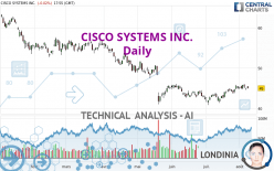CISCO SYSTEMS INC. - Daily