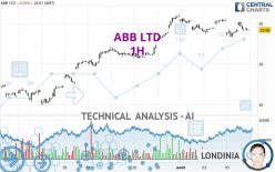 ABB LTD - 1H