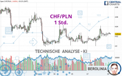 CHF/PLN - 1 Std.