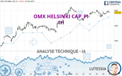 OMX HELSINKI CAP_PI - 1H