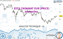 ESTX CNS&MAT EUR (PRICE) - Journalier