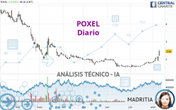 POXEL - Diario