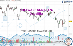 SOFTWARE AGNA O.N. - Dagelijks