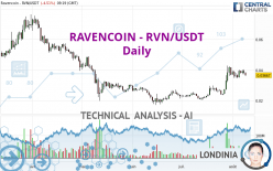 RAVENCOIN - RVN/USDT - Daily