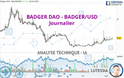 BADGER DAO - BADGER/USD - Journalier