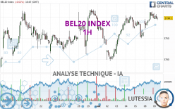 BEL20 INDEX - 1H