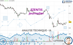 EZENTIS - Daily