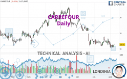 CARREFOUR - Diario