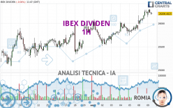 IBEX DIVIDEN - 1H