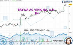 BAYWA AG VINK.NA. O.N. - 1H