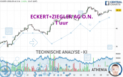 ECKERT+ZIEGLERINH O.N. - 1 Std.