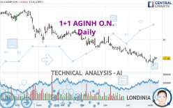 1+1 AGINH O.N. - Täglich