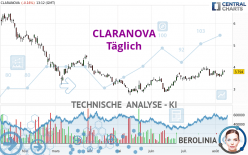 CLARANOVA - Täglich