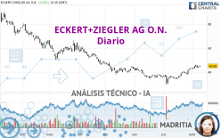 ECKERT+ZIEGLERINH O.N. - Diario