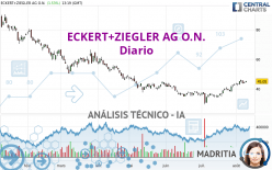 ECKERT+ZIEGLERINH O.N. - Täglich