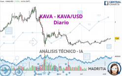 KAVA - KAVA/USD - Diario