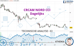 CRCAM NORD CCI - Dagelijks