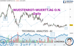 WUESTENROT+WUERTT.AG O.N. - Daily