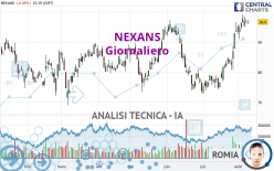 NEXANS - Journalier