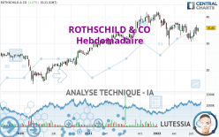 ROTHSCHILD & CO - Hebdomadaire