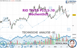 RIO TINTO PLCLS-.10 - Wöchentlich