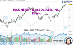 JACK HENRY & ASSOCIATES INC. - Diario