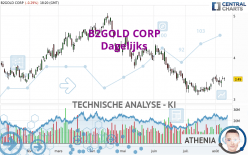 B2GOLD CORP - Giornaliero