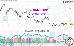 U.S. BANCORP - Giornaliero