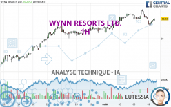 WYNN RESORTS LTD. - 1H
