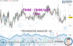 TRIBE - TRIBE/USD - 1 uur