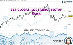 S&P GLOBAL 1200 ENERGY SECTOR - Diario