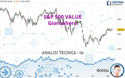S&P 500 VALUE - Giornaliero