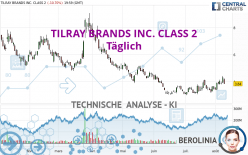 TILRAY BRANDS INC. - Täglich