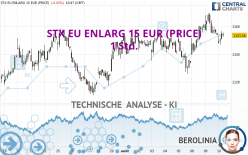 STX EU ENLARG 15 EUR (PRICE) - 1 Std.