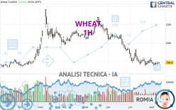 WHEAT - 1H