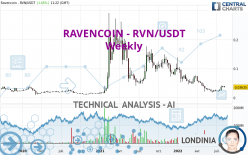 RAVENCOIN - RVN/USDT - Weekly