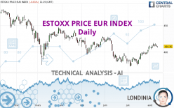 ESTOXX PRICE EUR INDEX - Daily