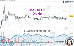 MARTIFER - Diario