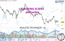 EUROFINS SCIENT. - Journalier