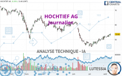 HOCHTIEF AG - Täglich