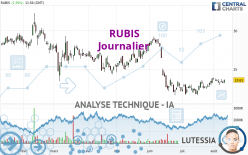 RUBIS - Täglich